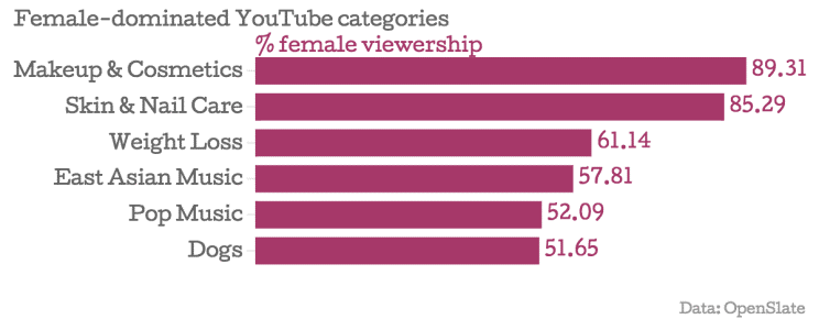 Social Media Data for the Beauty Industry