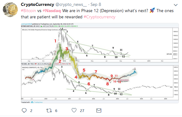 Top Exchange Hashtags - CryptoCurrency