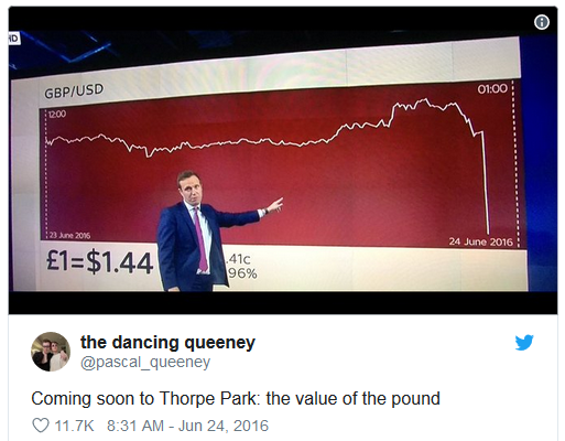 Best Brexit Tweets - Pascal Queeney