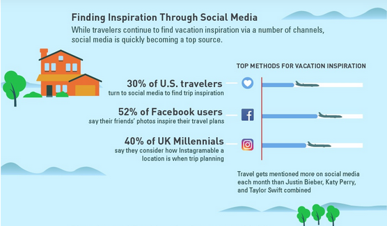 Tourism Marketing Strategies - Social media