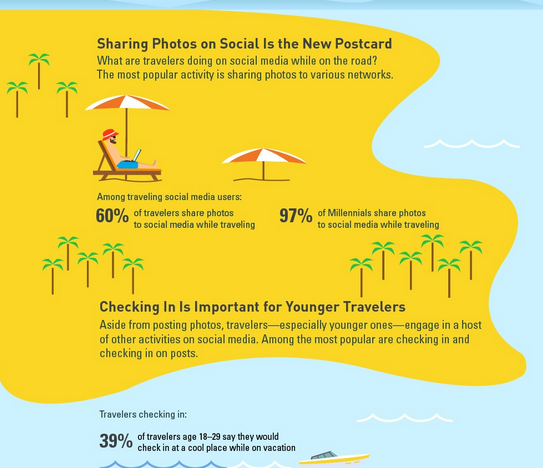 10 Tourism Marketing Strategies - Contentworks