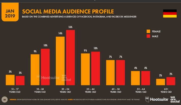 Media In Germany- The Stats You Need To - Contentworks