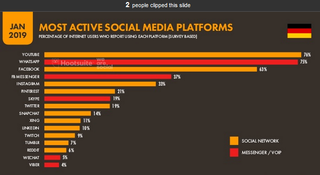 Media In Germany- The Stats You Need To - Contentworks