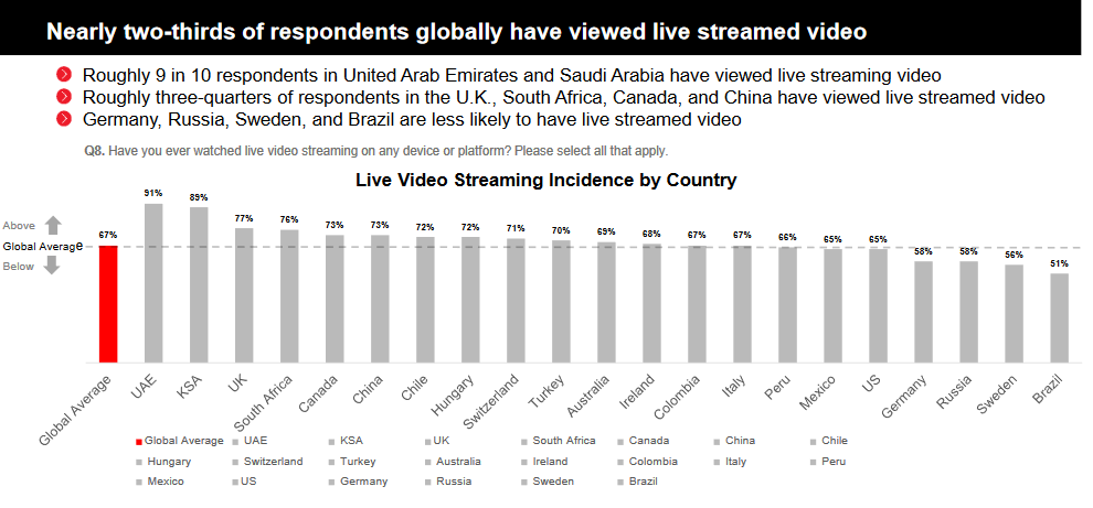 Media In Germany- The Stats You Need To - Contentworks