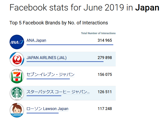 Social Media In - The Stats Need To Know - Contentworks