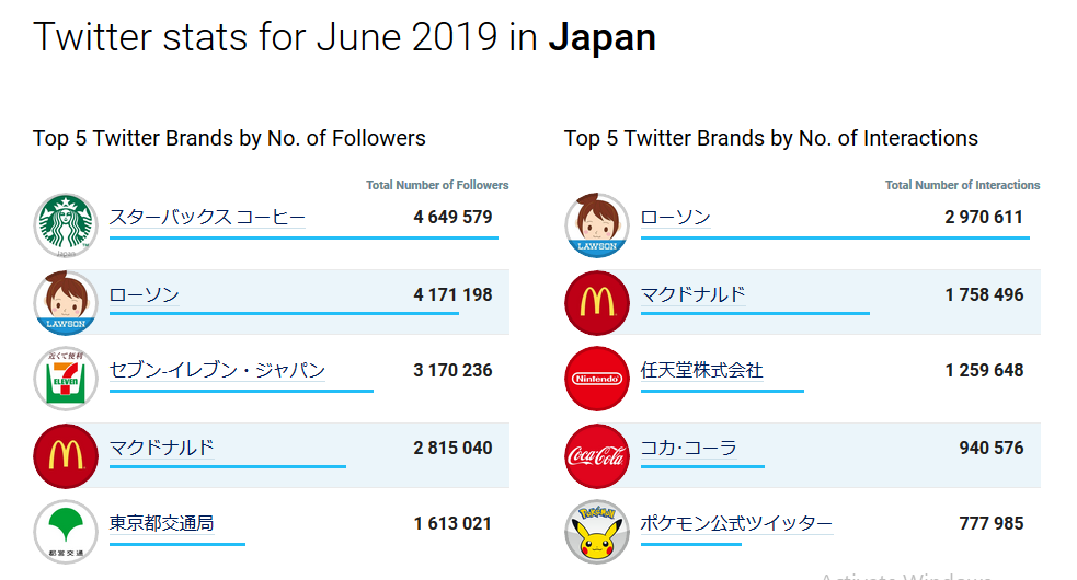 egde_japan's Instagram Account Analytics & Statistics