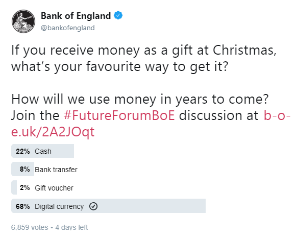 Bank of England used a Twitter poll to discover people’s preferred payment methods as part of their content strategy