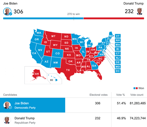 US Presidential election