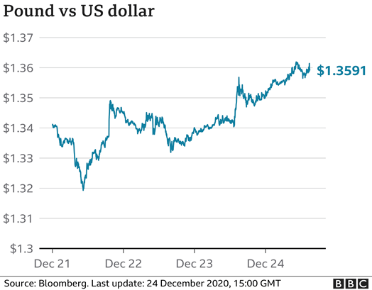 GBP USD before Brexit