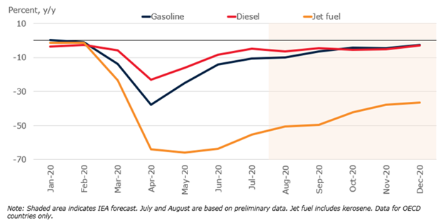 Oil prices slump