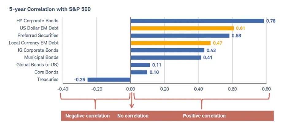 Broker - Bond Vs Stock Indices 