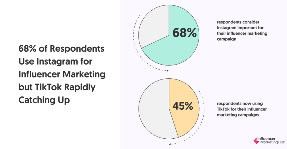 TikTok Marketing - Influencers