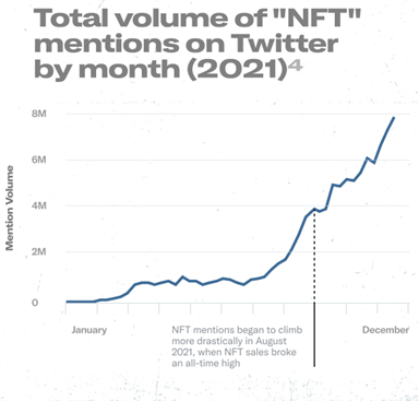 Twitter Finance Insights - NFT price chart