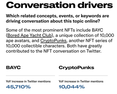 Twitter Finance Insights - Conversation Drivers