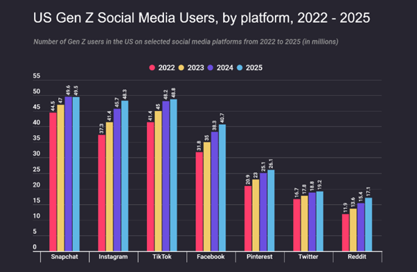 Marketing to Gen Z - The Essentials - Updated for 2022 - Contentworks