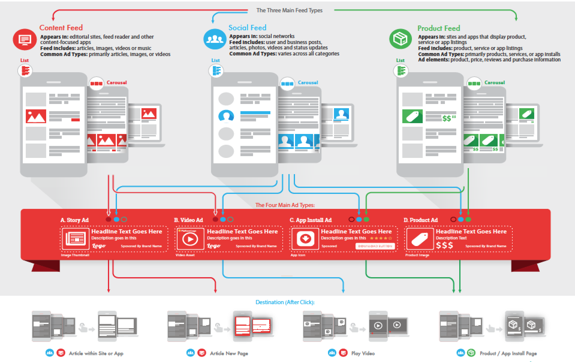 Native advertising deals companies