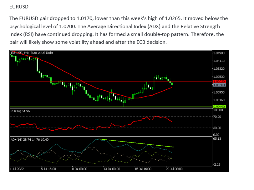 Trading - Technical Analysis - Contentworks