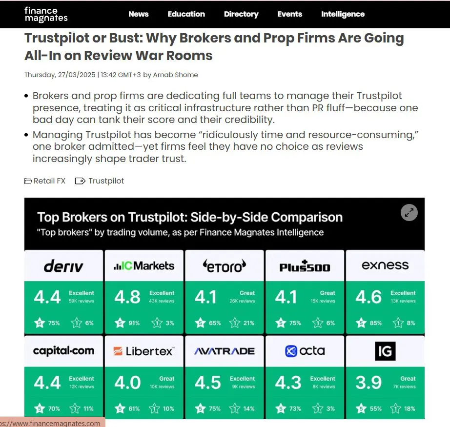 The Best and Worst Forex Marketing Strategies - Contentworks